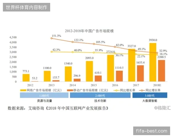2027年前后赛事营销将消解品牌与观众间的中间商以实现数据直连